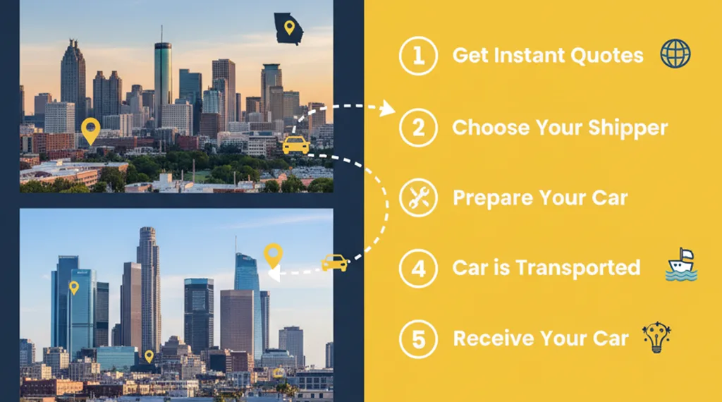 How to ship a car from Georgia to California