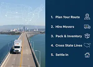 step by step guide for interstate move