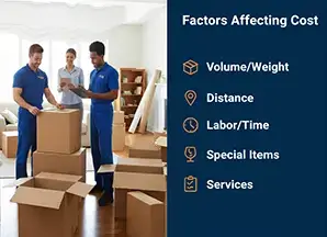 how to estimate moving costs accurately